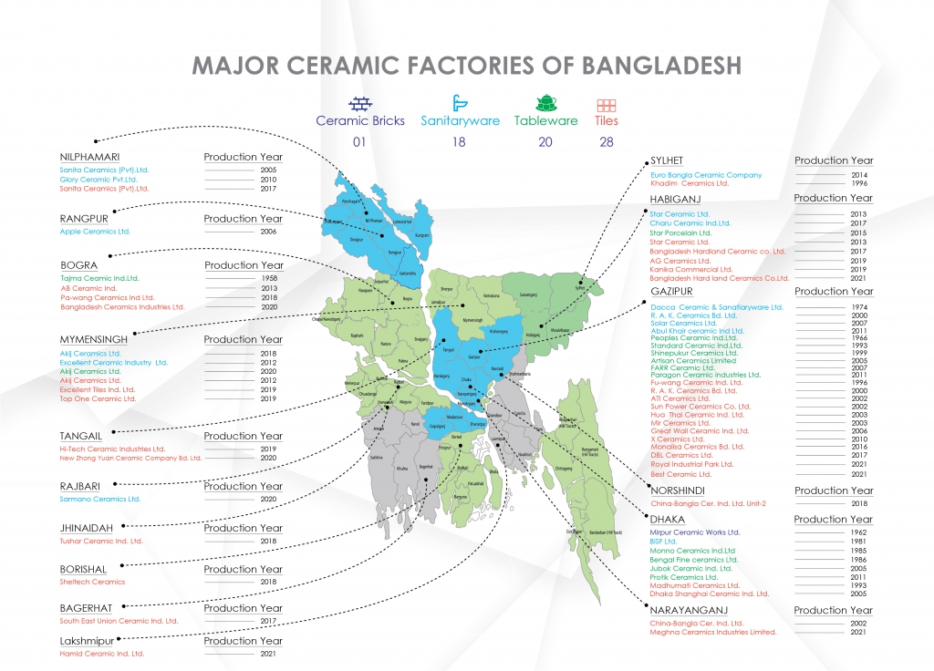 Industry Map - BCMEA
