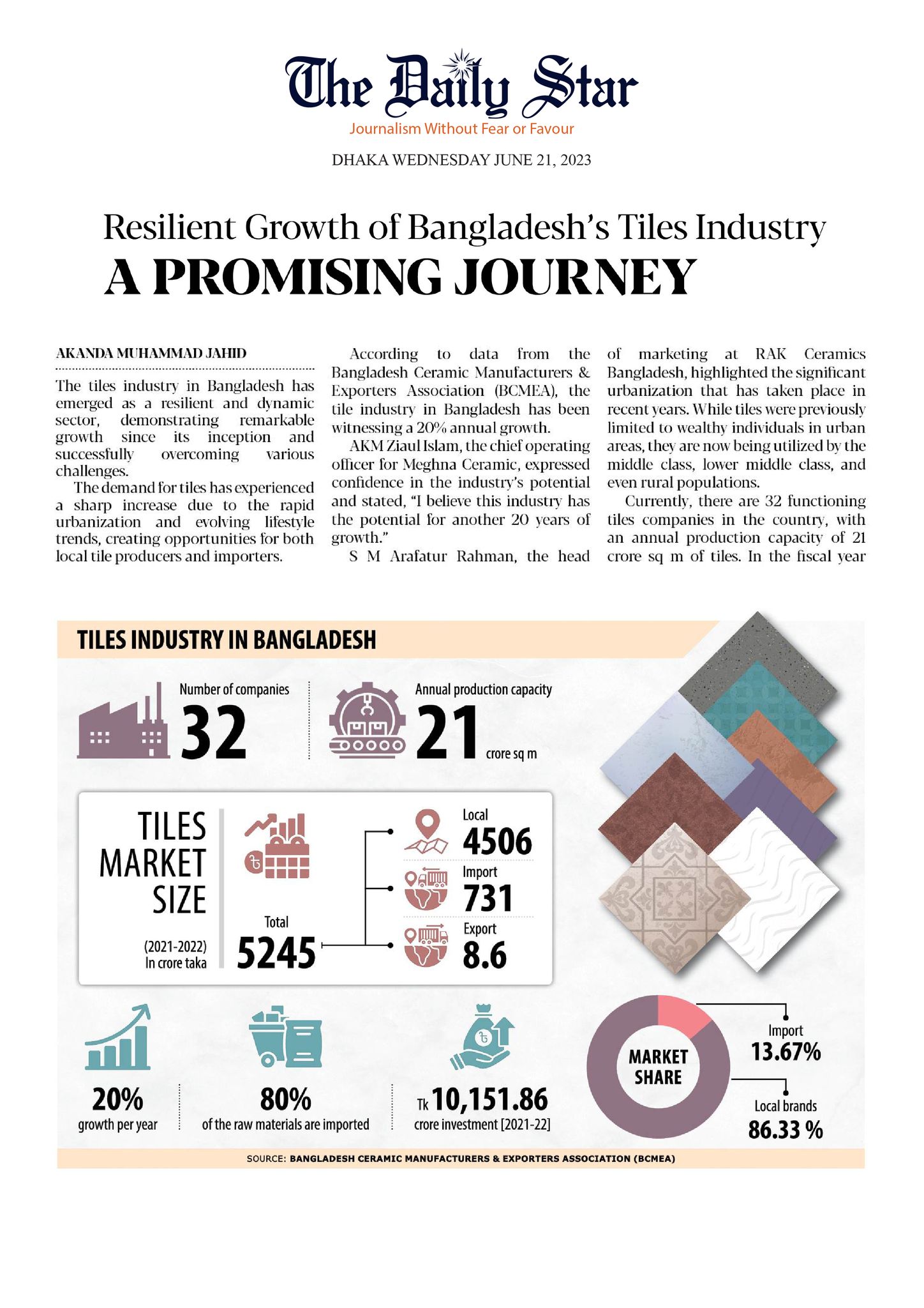 Resilient Growth of Bangladesh’s Tiles Industry A PROMISING JOURNEY